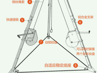 救援三腳架上可以同時(shí)安裝兩臺(tái)手搖絞盤嗎